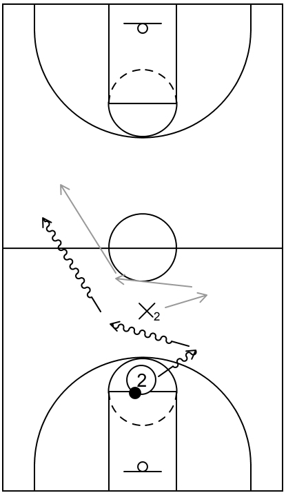 Defensive sliding while offensive player is in their backcourt