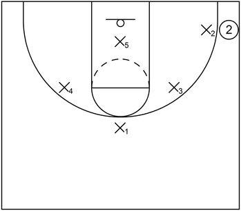 Diamond and 1 defense: Initial formation