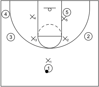 Pack line defense: Offensive player has possession of the ball at the top