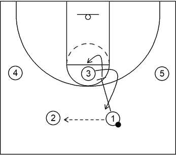 Part 1 - Delay Offense