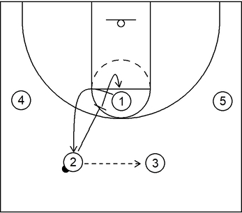 Part 2 - Delay Offense