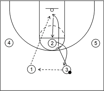 Part 3 - Delay Offense