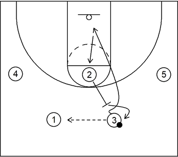 Part 4 - Delay Offense