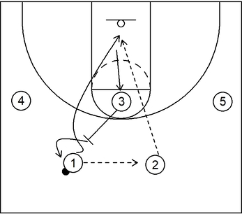 Part 5 - Delay Offense