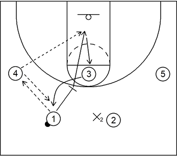 Part 6 - Delay Offense