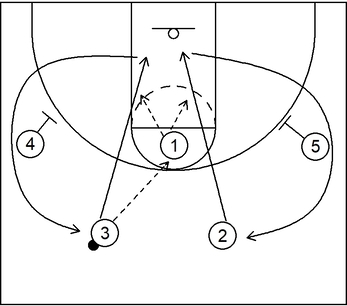 Part 7 - Delay Offense