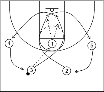 Part 8 - Delay Offense