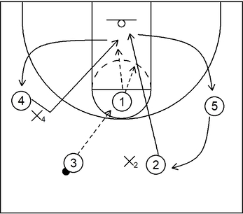 Part 9 - Delay Offense