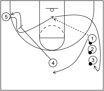Example 1 - Down Screen - Basketball Drill