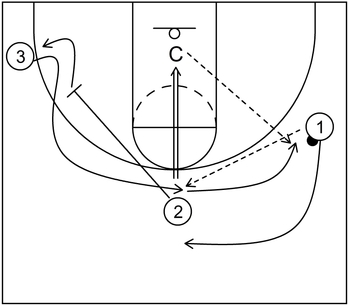 Example 2 - Down Screen - Basketball Drill