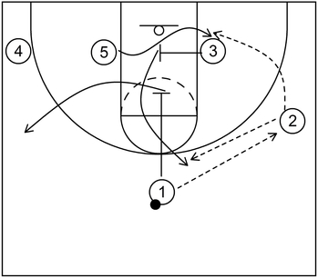 Example 1 - Down Screen - Basketball Play