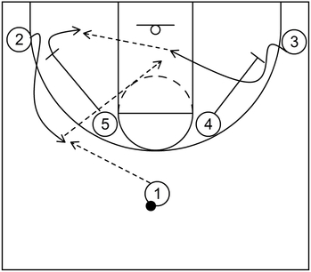 Example 2 - Down Screen - Basketball Play