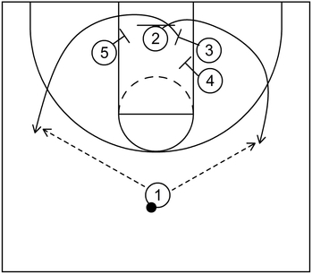 Example 3 - Down Screen - Basketball Play