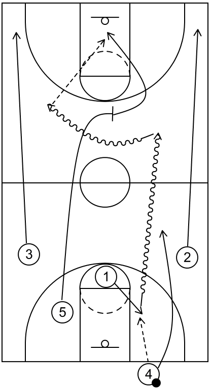 Example 10 - Numbered Fast Break Drag Transition
