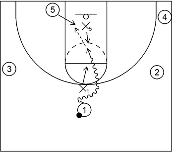 Basic Example - Dunker Spot