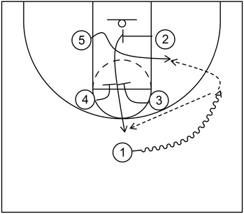 Example 1 - Elevator Screen - Basketball Play