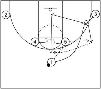 Example 2 - Elevator Screen - Basketball Play