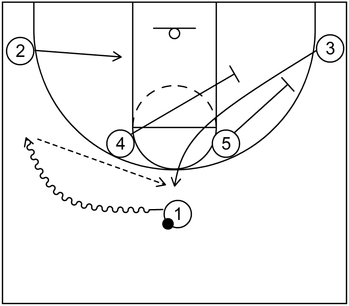 Example 3 - Part 1 - Elevator Screen - Basketball Play