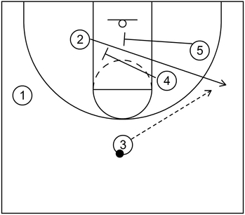 Example 3 - Part 2 - Elevator Screen - Basketball Play
