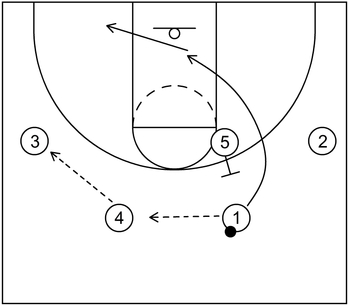 Example 4 - Part 1 - Elevator Screen - Basketball Play