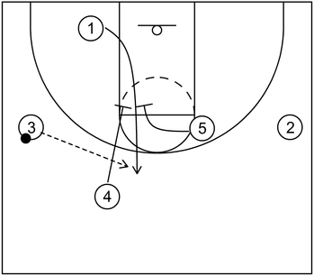 Example 4 - Part 2 - Elevator Screen - Basketball Play