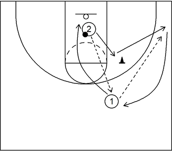 Basic Drill - Fade Cut