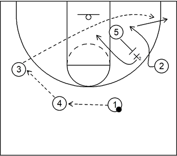 Simple Play #3 - Fade Cut