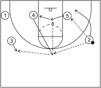 Example 2 - Part 2 - Basketball Play - Floppy Action