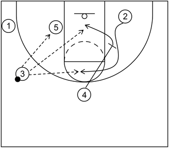 Example 2 - Part 3 - Basketball Play - Floppy Action