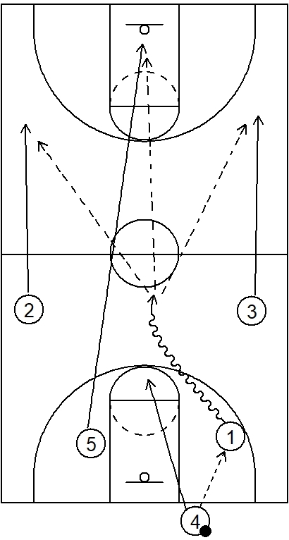 Backcourt to Frontcourt Status - Example 1