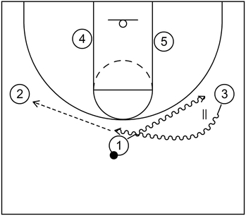 Example 1 - Part 1 - Hammer Set Play