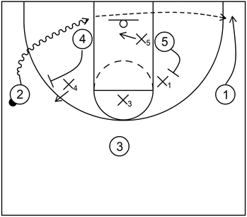 Example 1 - Part 2 - Hammer Set Play