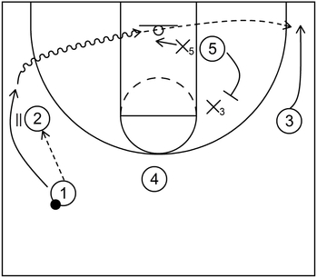 Example 2 - Hammer Set Play