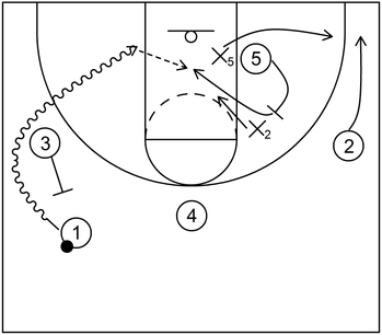 Example 3 - Hammer Set Play