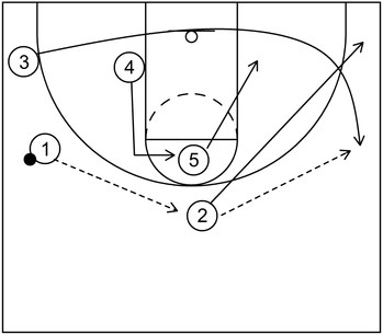 Breakthrough Basketball:Low - Really Simple Basketball Play