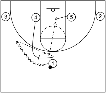 Breakthrough Basketball:Low - Really Simple Basketball Play