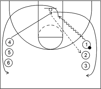 Drill 1 - Layup Basics