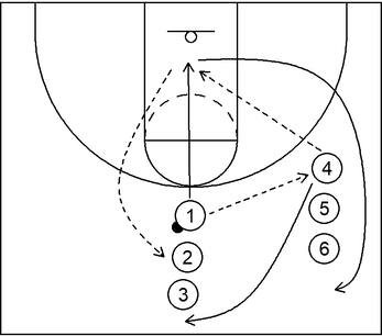 Drill 3 - Layup Basics