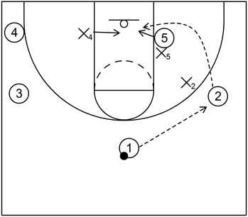 Example 1 - Lob Pass