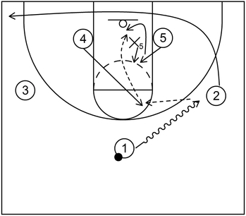 Example 2 - Lob Pass