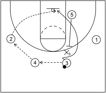 Example 3 - Lob Pass