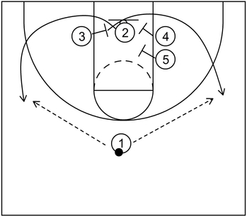 Single-double screen - Off-Ball Screen