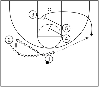 Stagger screen - Off-Ball Screen