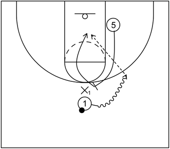 Basic On-Ball Screen