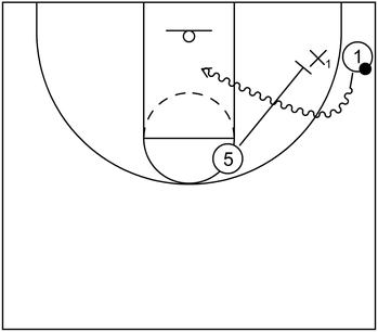 Corner - On-Ball Screen