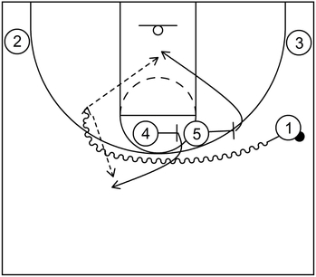 Double - On-Ball Screen