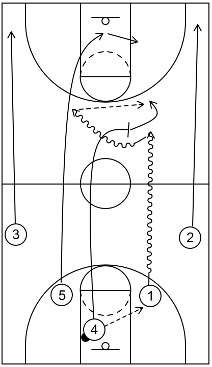 Drag - On-Ball Screen