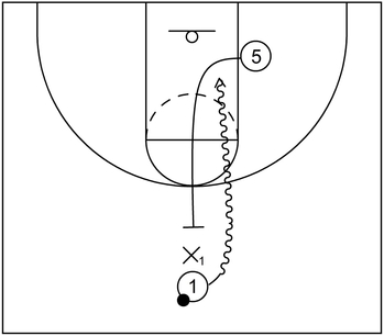 Flat - On-Ball Screen