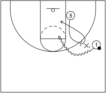 Side - On-Ball Screen