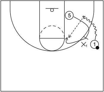 Step-up - On-Ball Screen